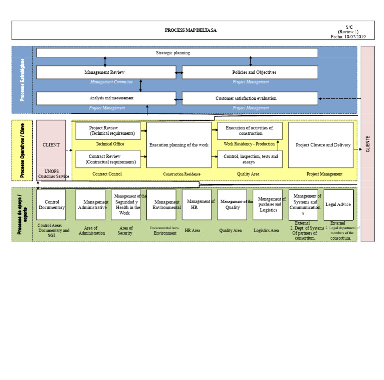 Project Management Process Map Guide | PDF | Project Management | Economies
