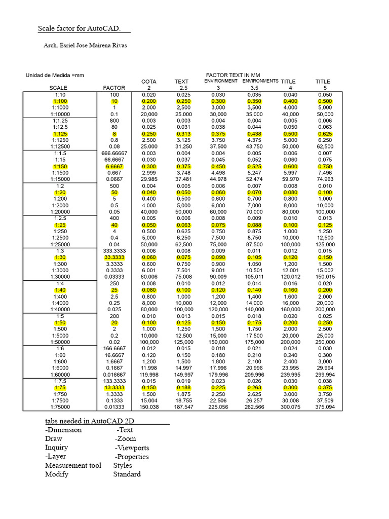 AutoCAD Scale Factor Guide | PDF