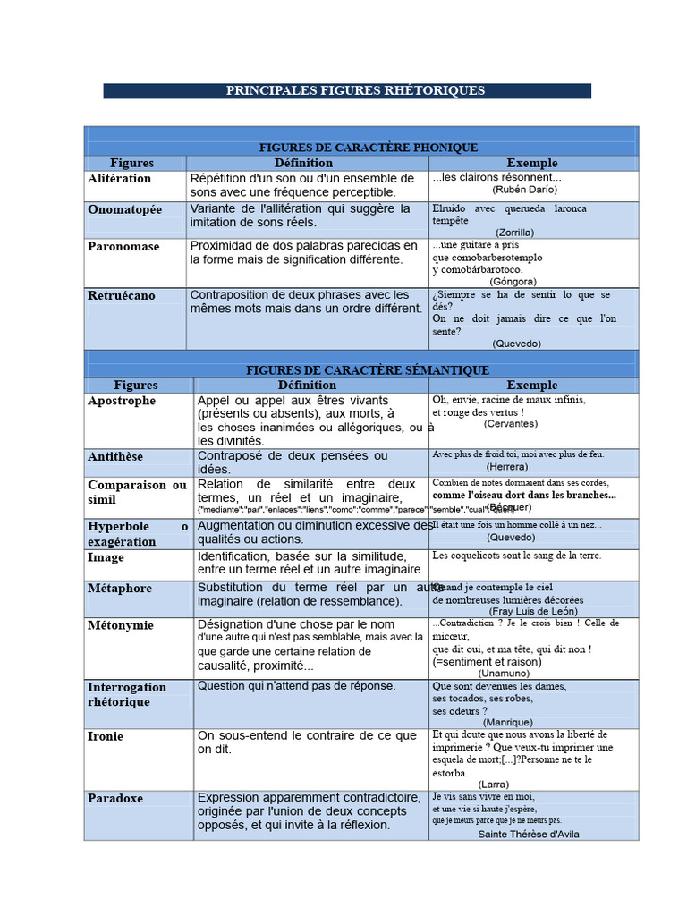 Figures de Style Principales PDF | PDF | Techniques de rhétorique