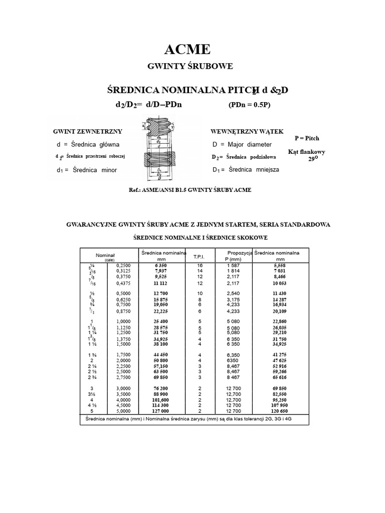 Acme | PDF
