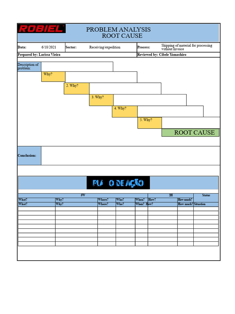 Root Cause Analysis | PDF