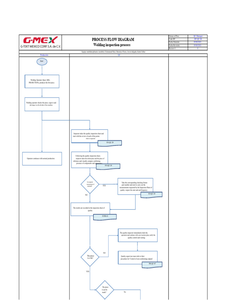 Welding Inspection Process Flow Diagram | PDF | Mechanical Engineering ...