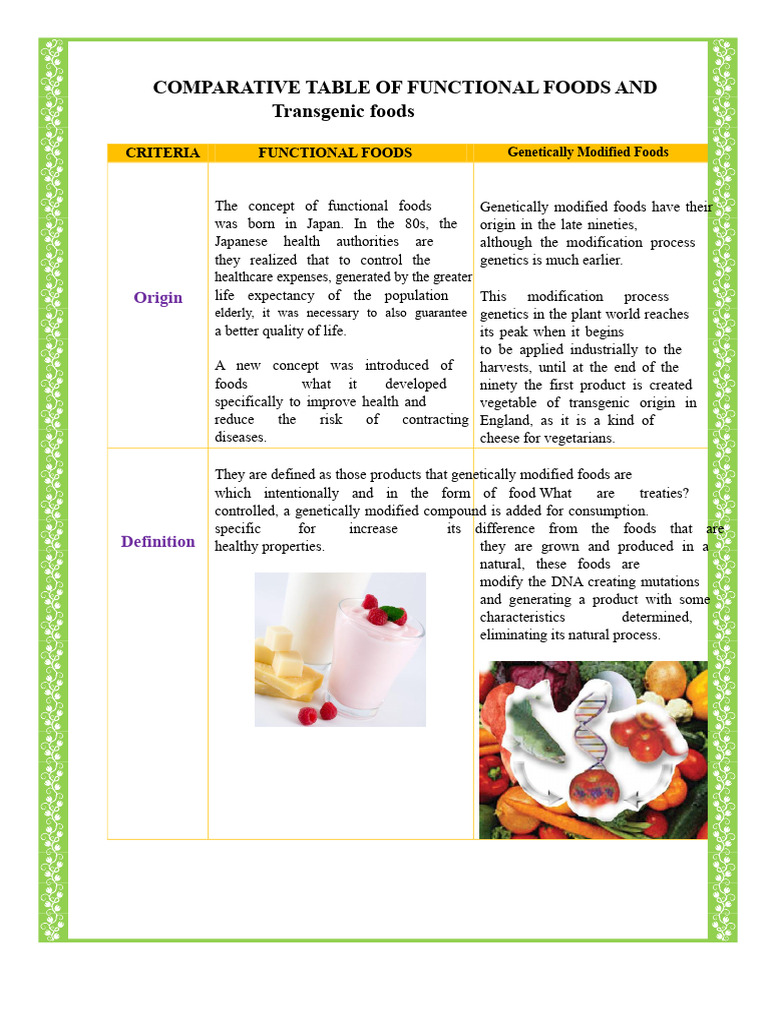 Functional vs. Genetically Modified Foods | PDF | Genetic Engineering ...