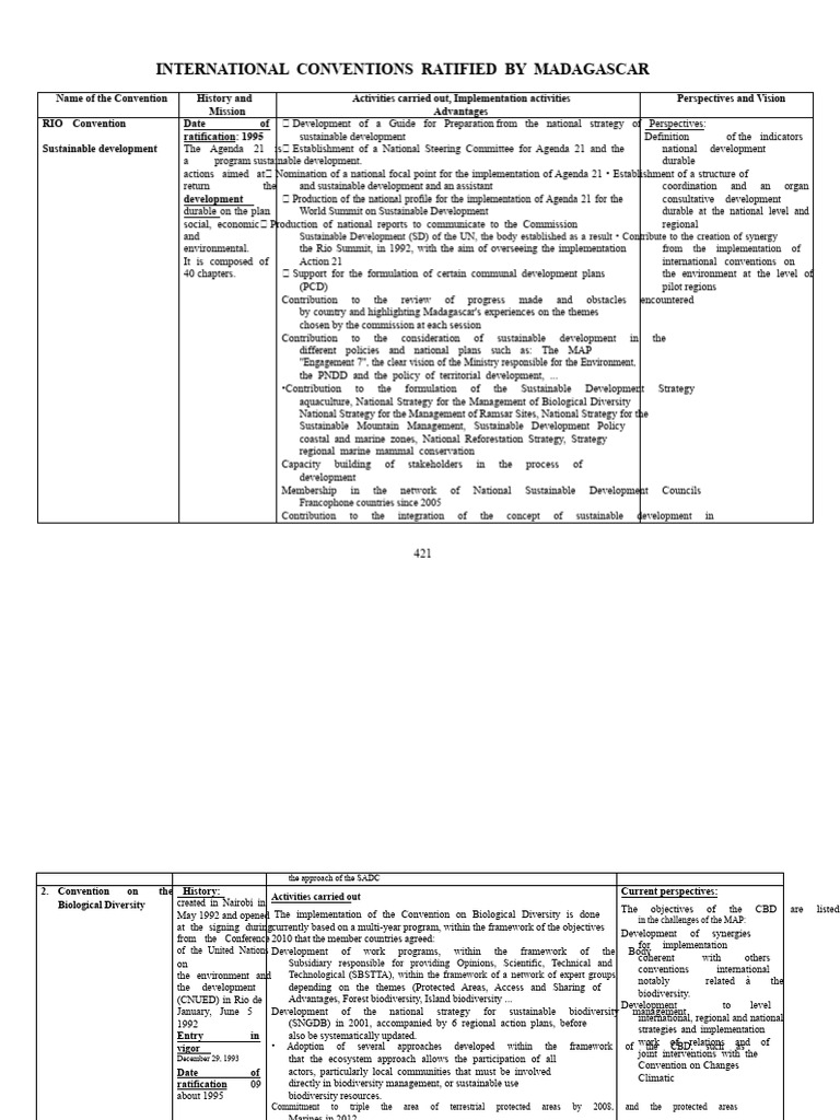 International Conventions Ratified by Madagascar | PDF | Sustainable ...