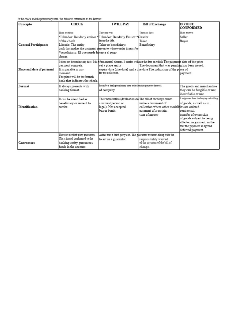 Understanding Checks and Bills of Exchange | PDF | Negotiable ...