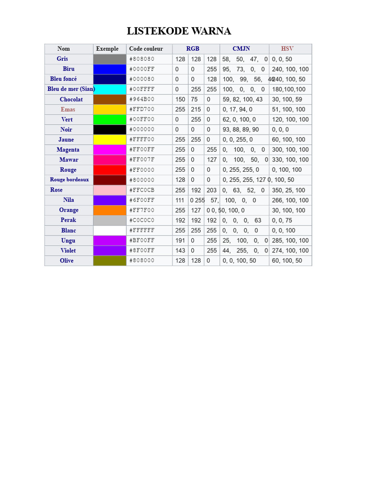 Codes Couleur CMYK et RGB | PDF | Modèle de couleur en RVB | Gris
