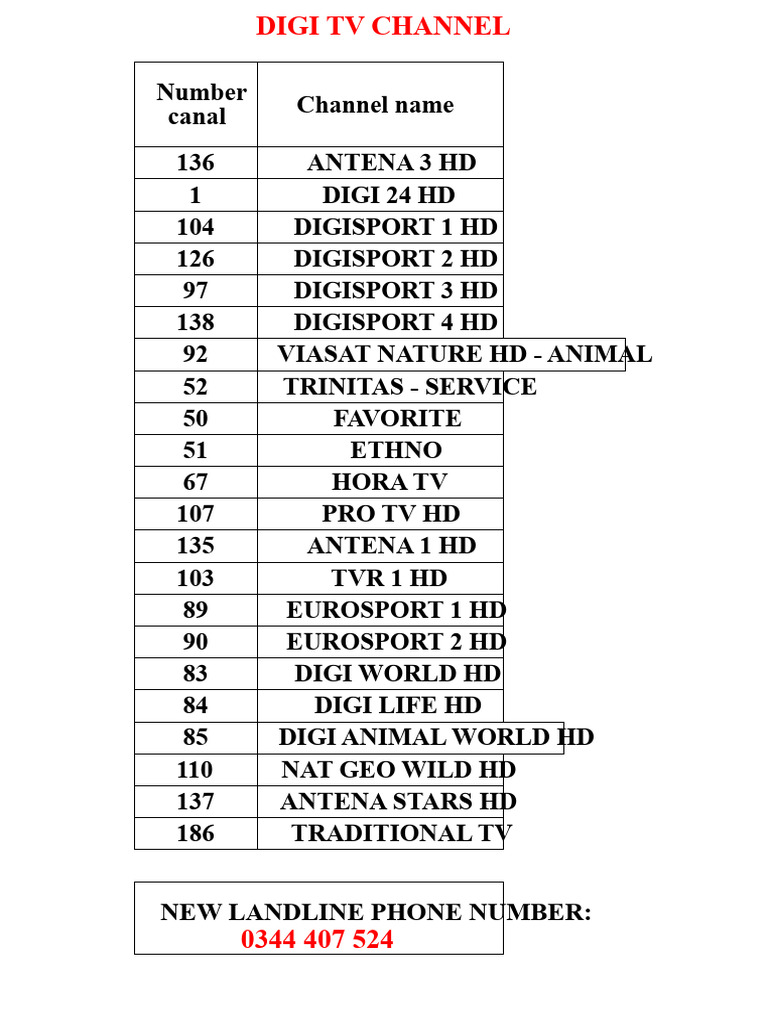 DIGI Channel-V2 | PDF