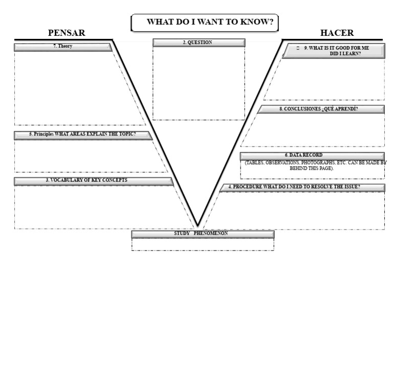 Gowin's V Diagram Template Students | PDF
