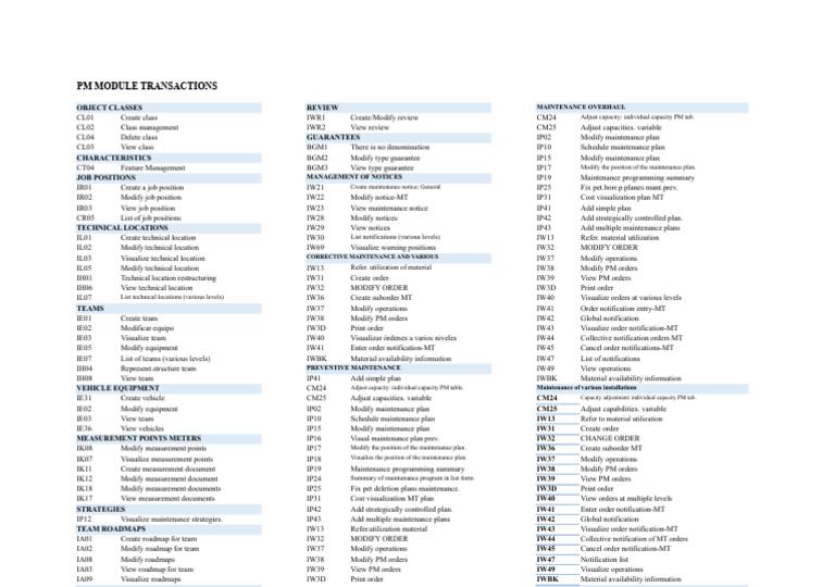 PM Module Transactions Overview | PDF | Computing
