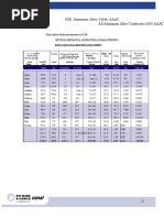 ACSS Conductor Specifications Chart | PDF | Wire | Electrical Conductor