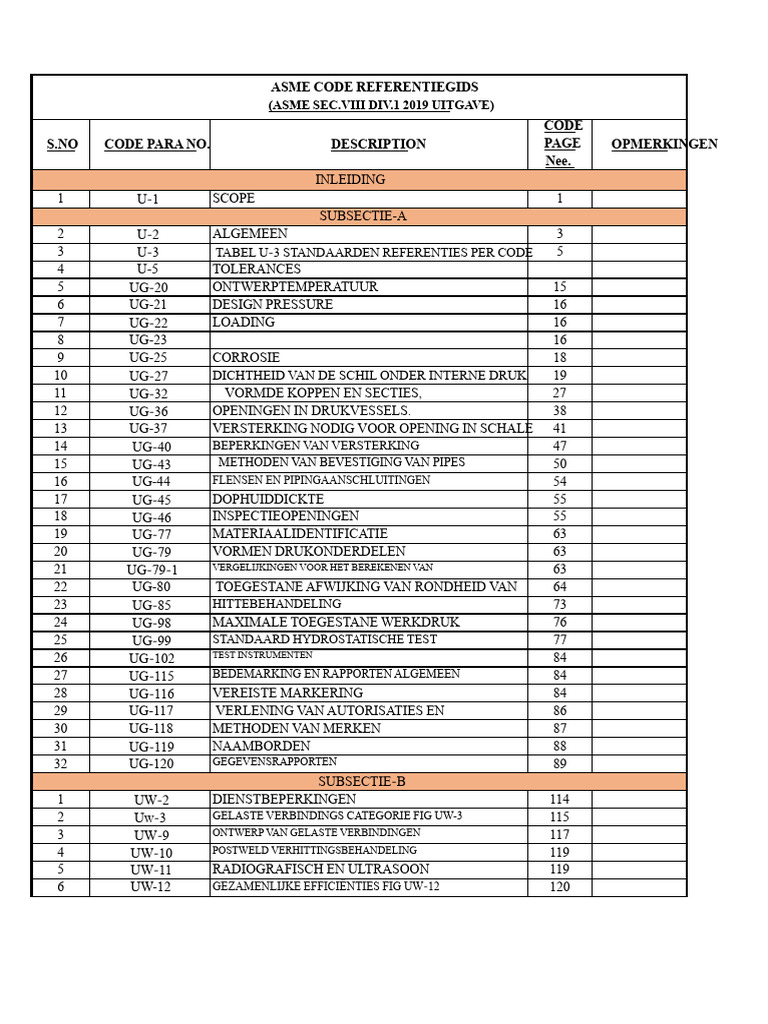 Codes | PDF