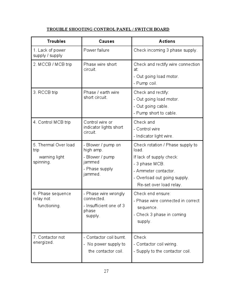 Control Panel Troubleshooting Guide | PDF | Computers