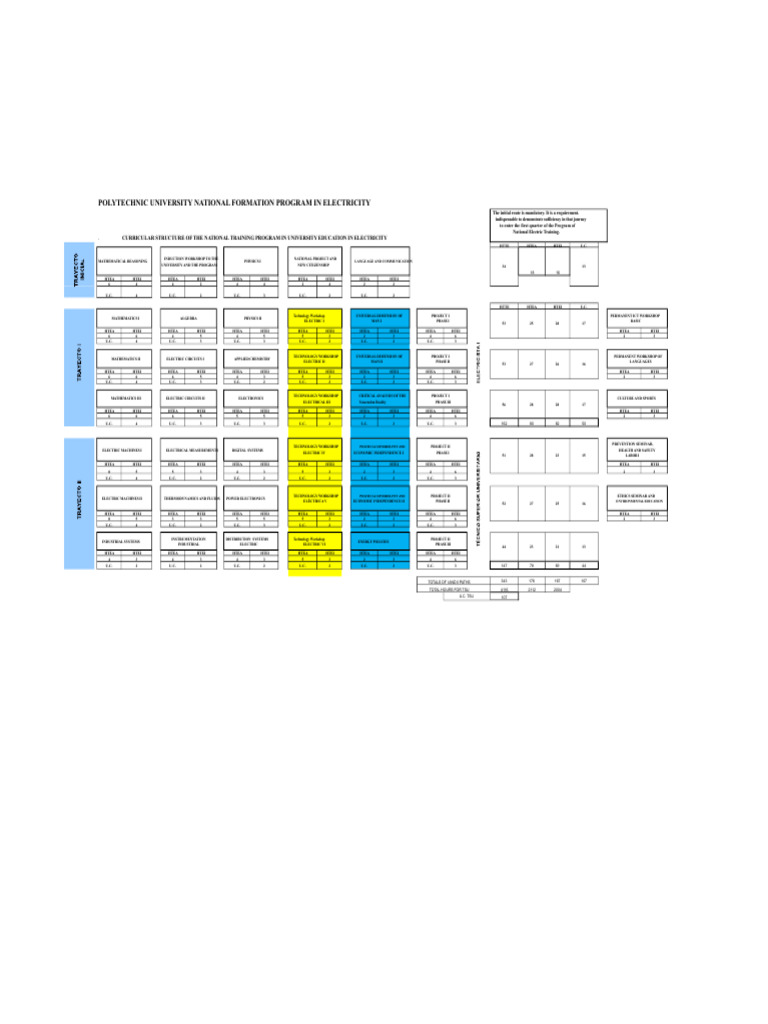 National Electric Training Program Overview | PDF | Electric Power ...