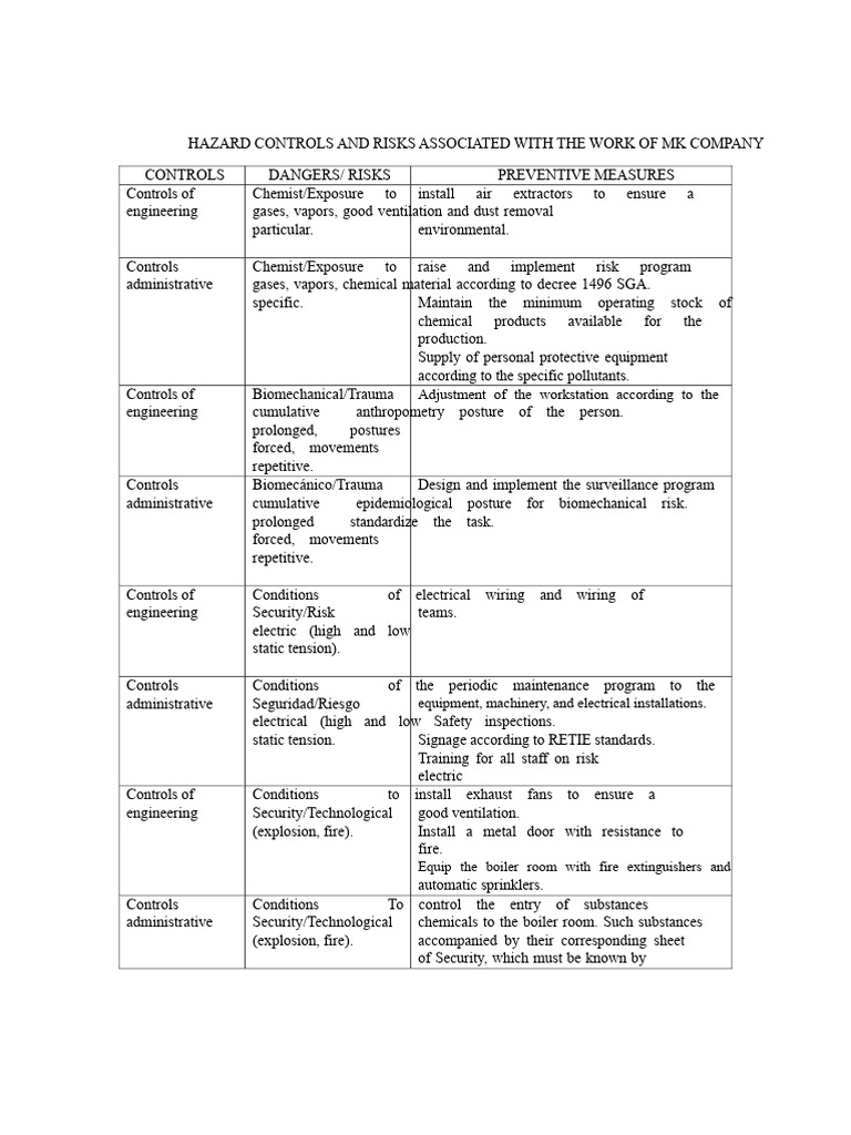 Workshop Hazard Controls and Risks | PDF | Occupational Safety And ...