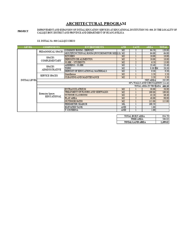 Architectural Program | PDF