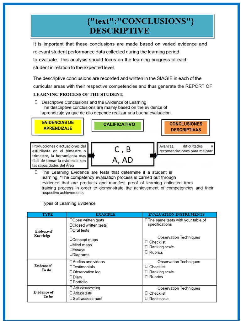 Primary Descriptive Conclusion 2021-2022 | PDF | Shape | Qualitative ...