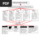 Types of Football Passes Explained | PDF | Foot