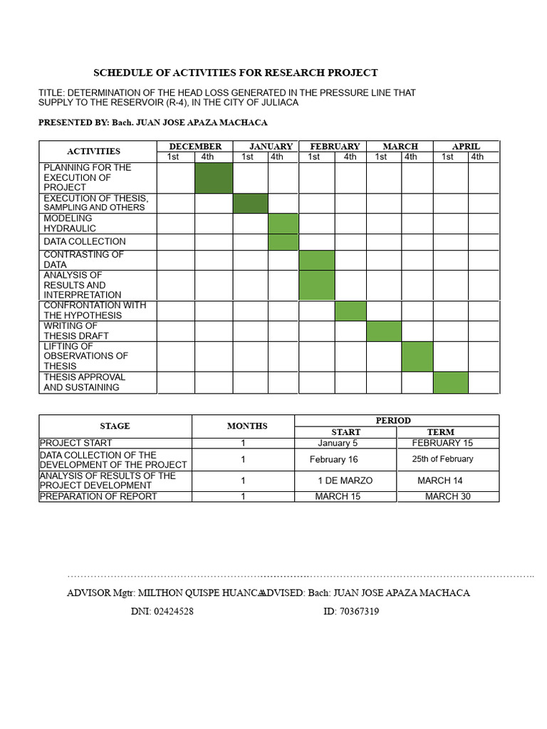 Research Project Schedule: Head Loss Analysis | PDF