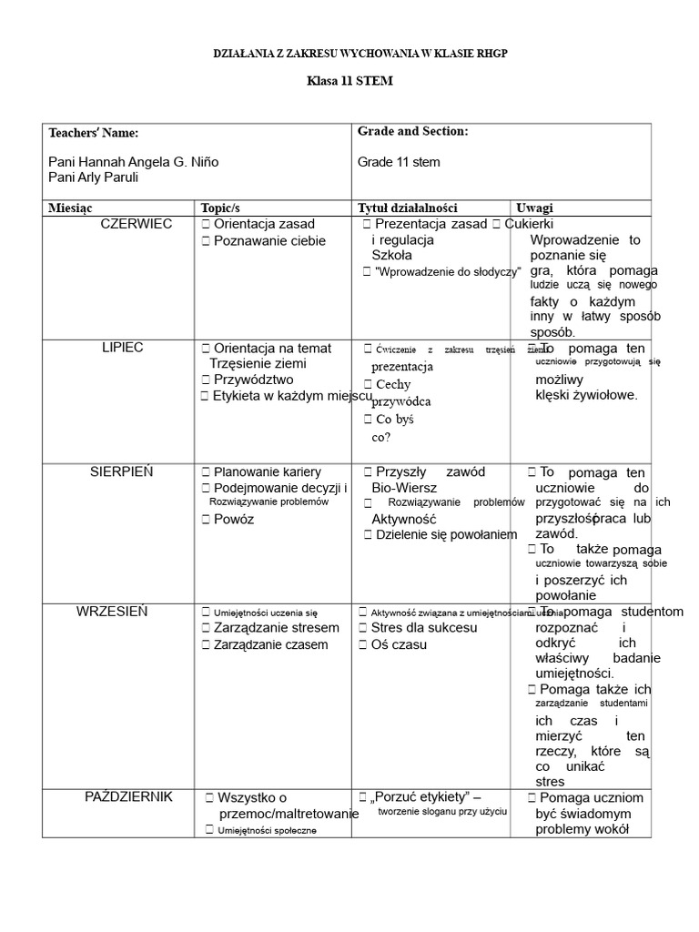 Aktywność Hioco RHGP | PDF