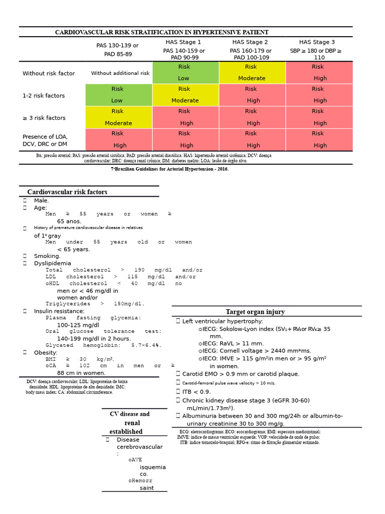 Cardiovascular Risk Stratification in Hypertensive Patients | PDF ...