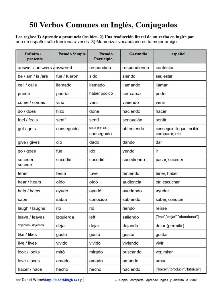 50 Verbos Comunes en Inglés Conjugados | PDF | Verbo | Mecánica del ...