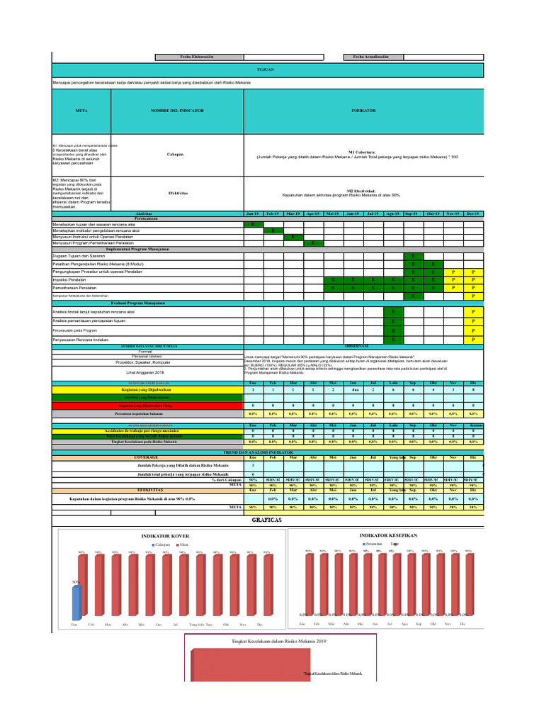 Program Manajemen Risiko Mekanis 2019 | PDF