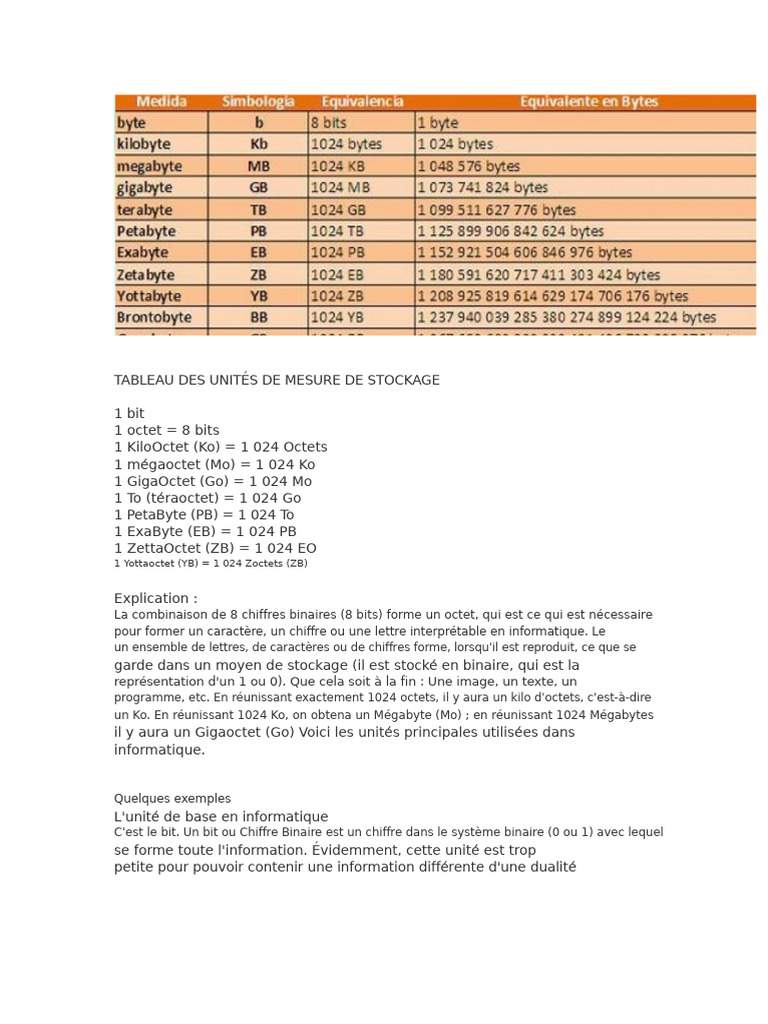 Tableau des unités de stockage numérique | PDF