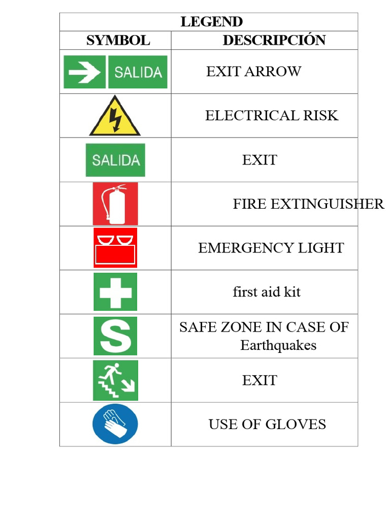 Safety Symbols and Emergency Guidelines | PDF