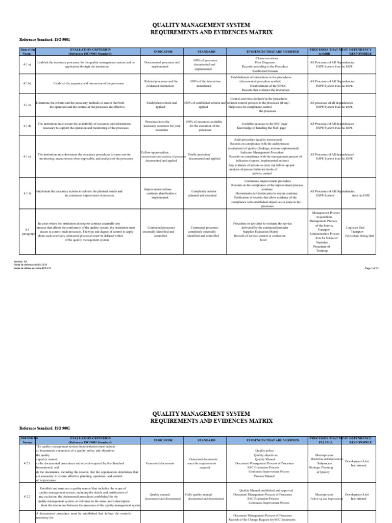 ISO 9001 Quality Management Matrix | PDF | Audit | Quality Management