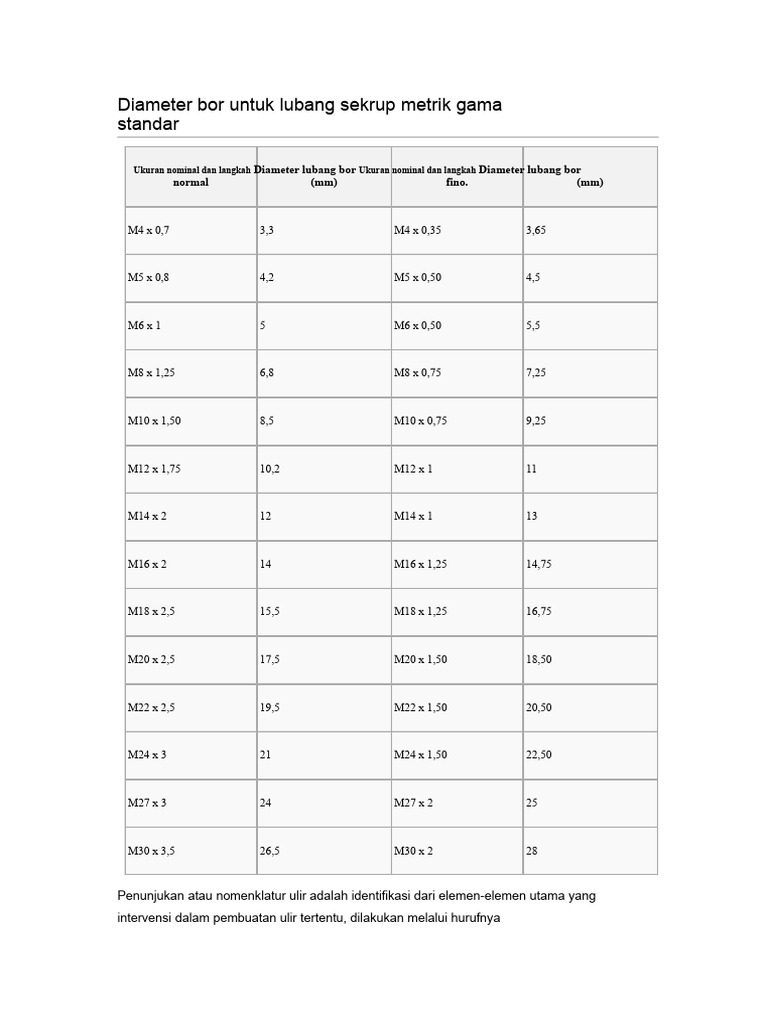 Diameter Bor untuk Sekrup Metrik | PDF