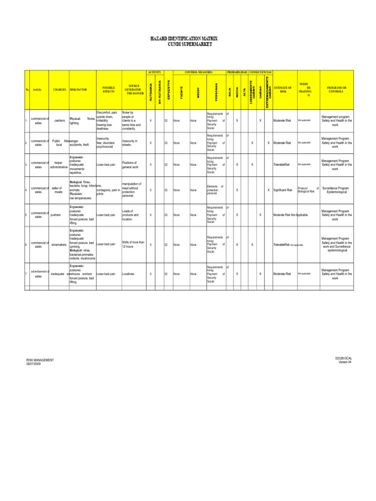 Cundi Supermarket Hazard Matrix | PDF | Risk | Occupational Safety And ...