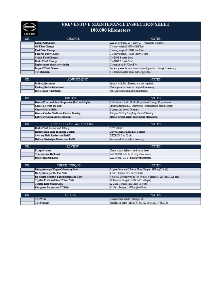 HINO Preventive Maintenance Checklist | PDF | Brake | Bearing (Mechanical)