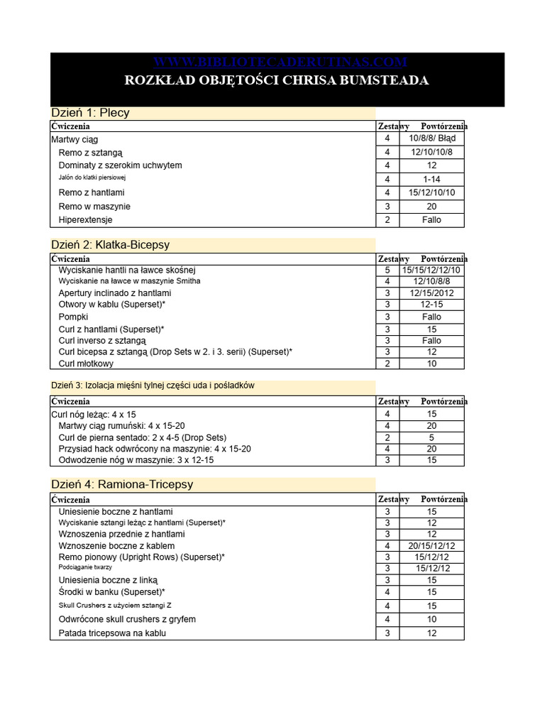 Rutyna Hipertrofii Chris Bumstead | PDF
