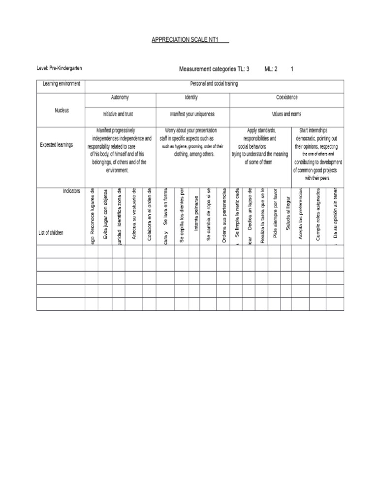 Pre-K Appreciation Scale Overview | PDF | Learning | Well Being