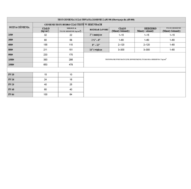 Wykres Testu Ciśnienia API 598 | PDF