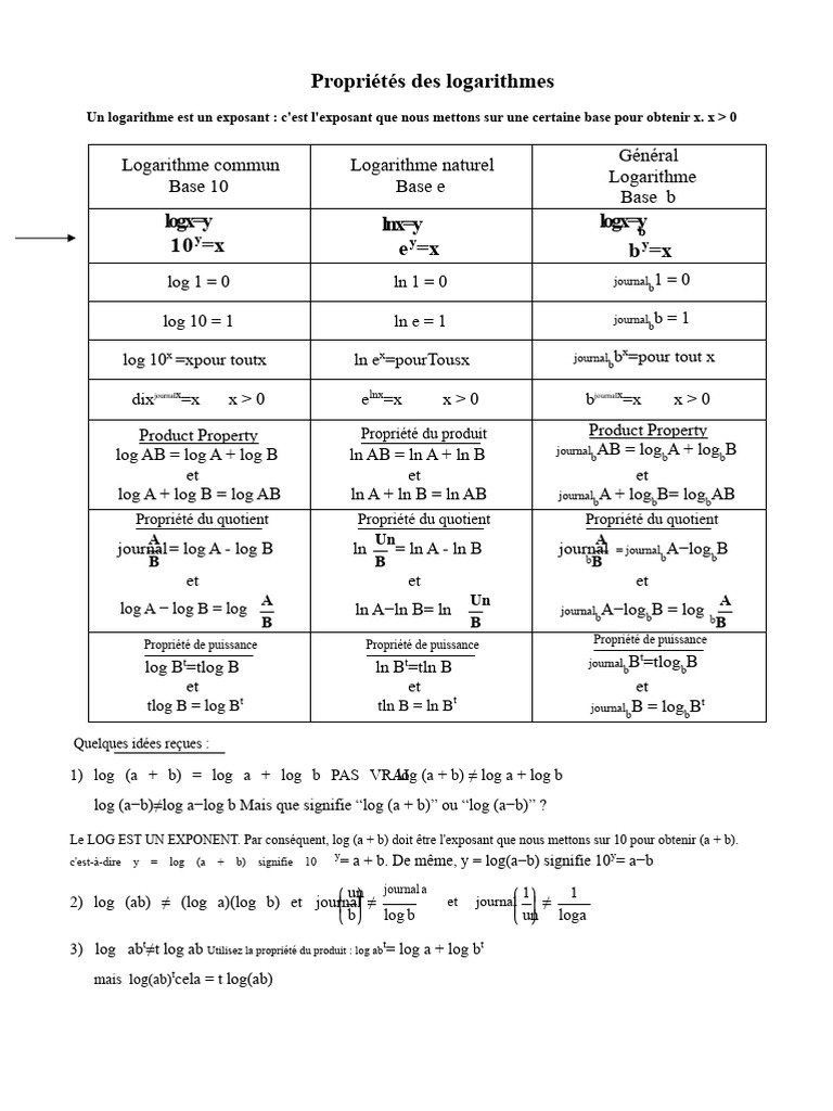 Propriétés des logarithmes expliquées | PDF | Mathématiques | Arithmétique