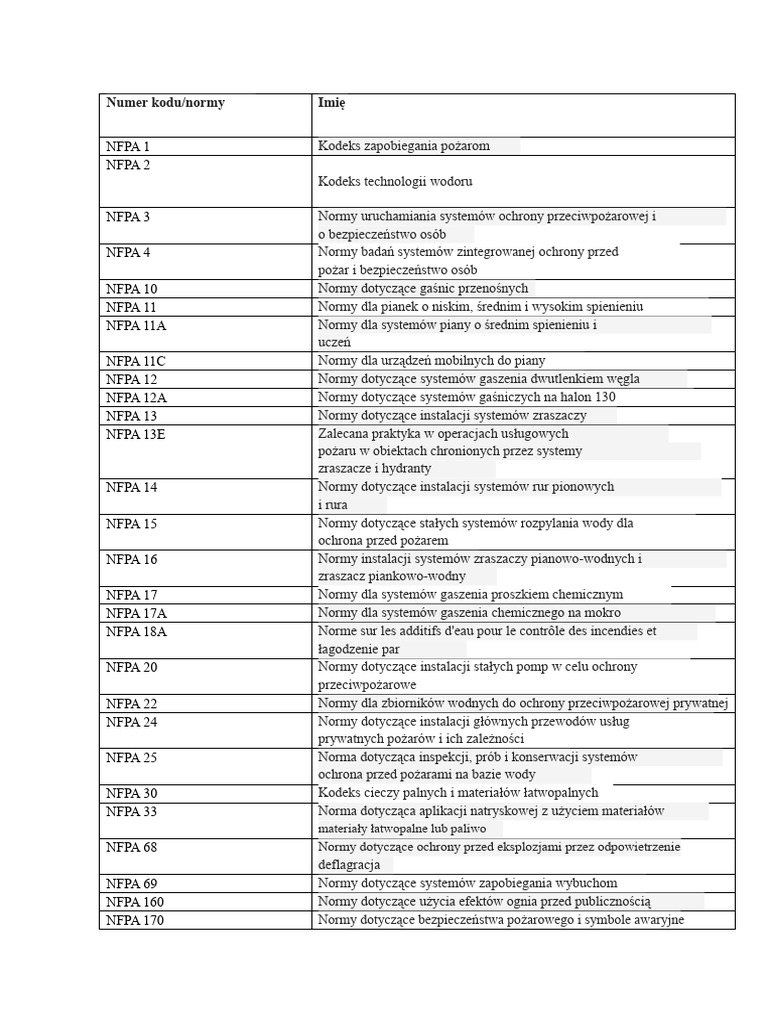 Dokument | PDF