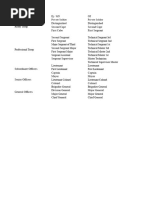 GS Grades and USMC Rank Equivalents | PDF | Sergeant | Warrant Officer ...
