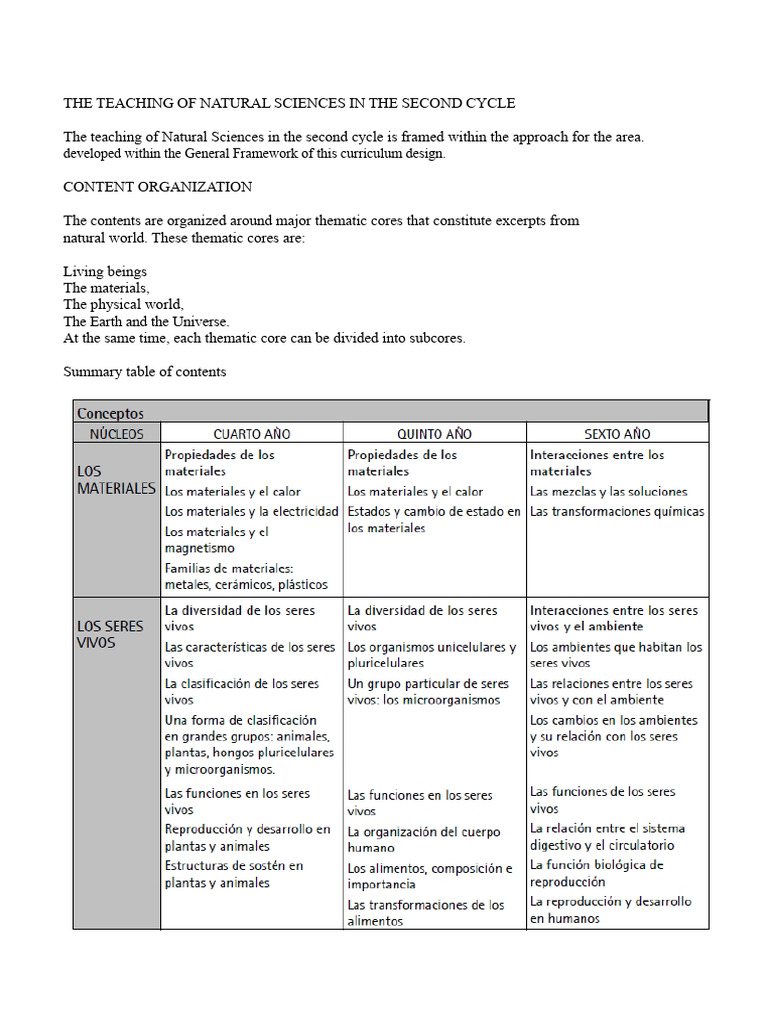 Natural Sciences Curriculum for Grades 5-6 | PDF | Light | Reflection ...