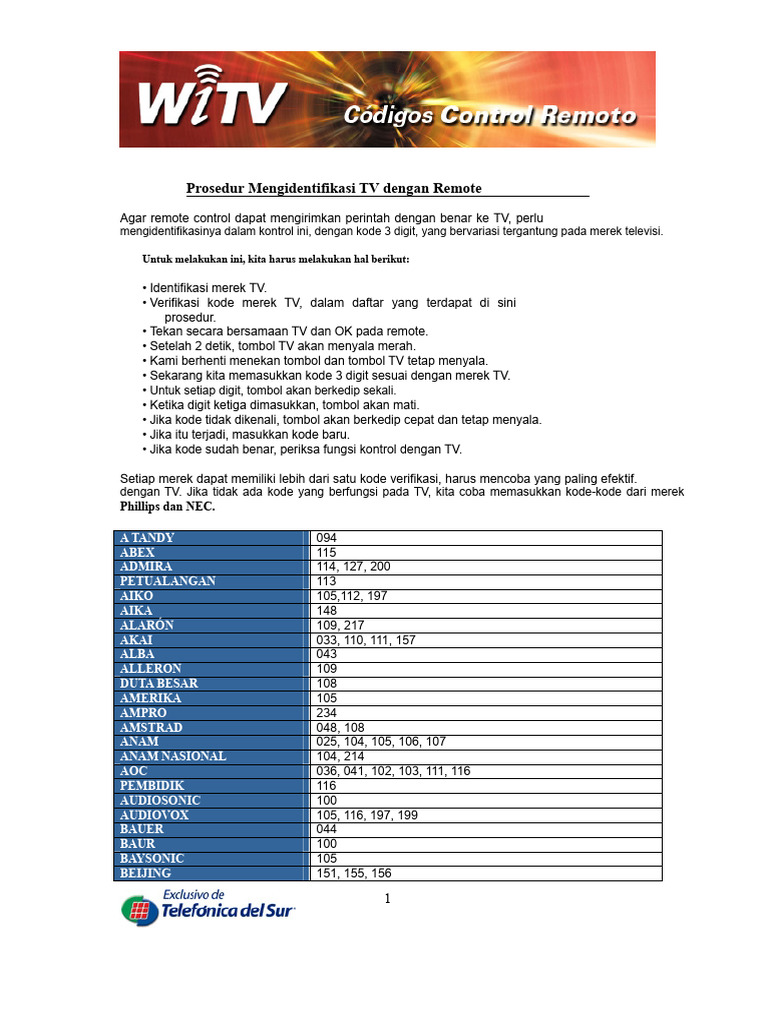 GE Remote Codes for TCL TVs | PDF