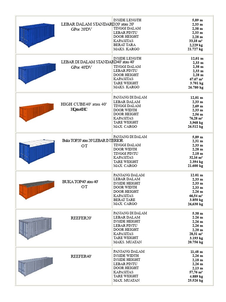 Dimensi dan Kapasitas Kontainer 20' & 40' | PDF