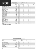 Toolbox Tools Inventory Checklist | PDF | Technology & Engineering