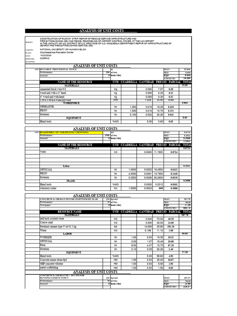 Unit Cost Analysis for Ilo Airport Projects | PDF | Concrete | Cement