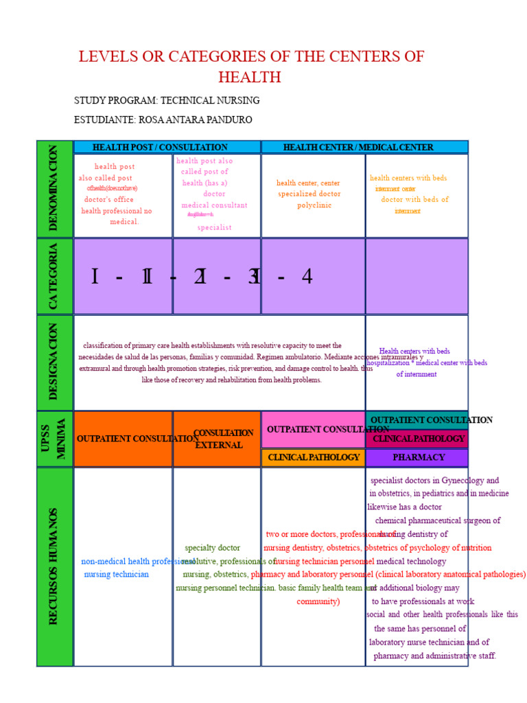 Hospital Classification Levels Explained | PDF | Hospital | Health ...