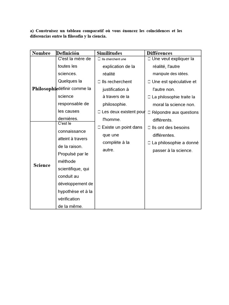 Comparaison entre philosophie et science | PDF | Science | Dieu