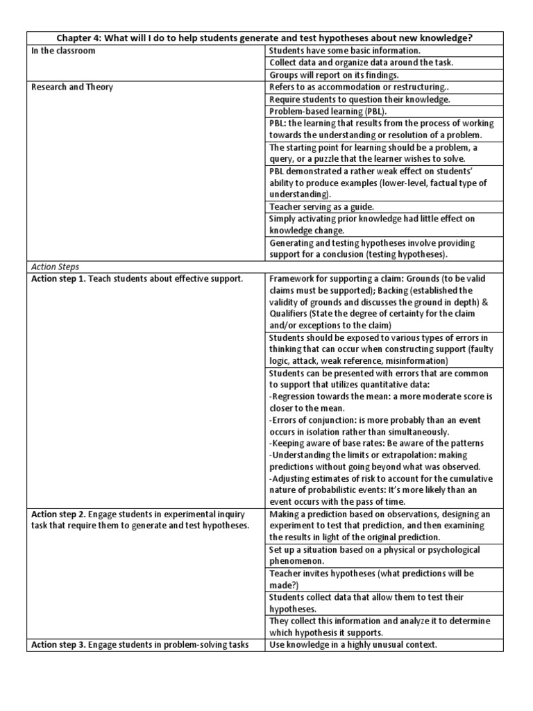 Chapter 4 Marzano | PDF | Hypothesis | Statistical Hypothesis Testing