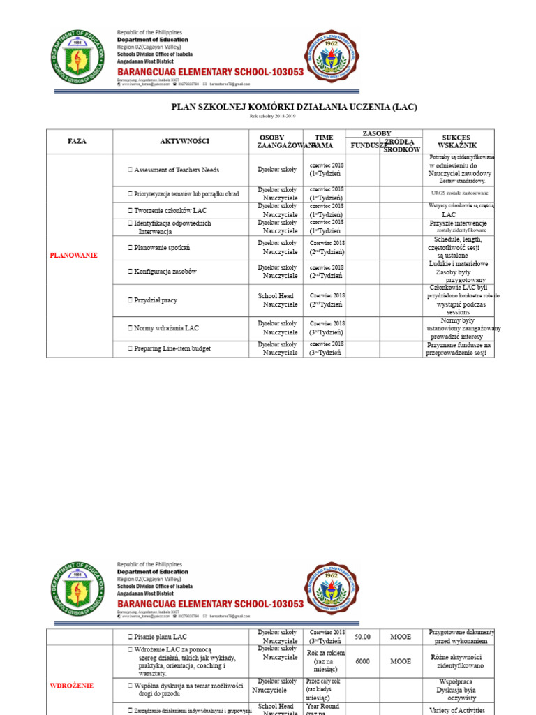 Lac Plan Rpms | PDF