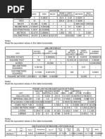QNH and Conversion Tables Guide | PDF