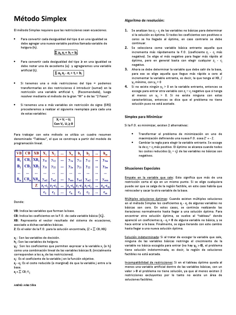 Método Simplex y sus Aplicaciones | PDF | Análisis | Algoritmos