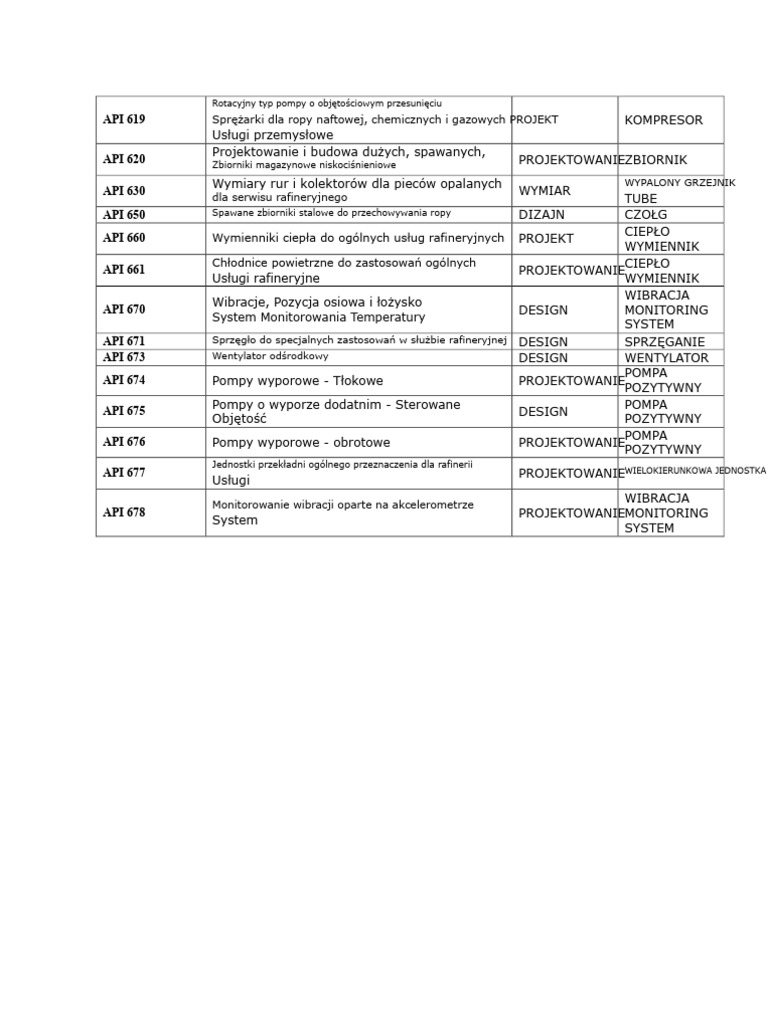 Api 619 | PDF